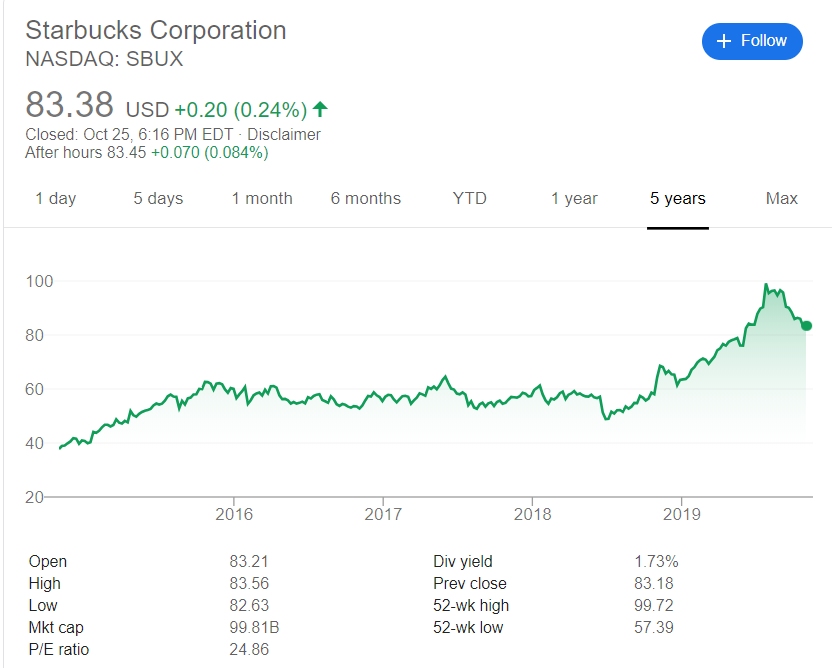 Starbucks coffee company The story in 3 lessons, but is it all true?