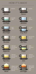 coffee infographic everything you need to know about coffee 3