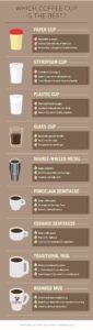 coffee infographic everything you need to know about coffee 5